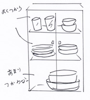 動線や使いやすい段で収納を分ける