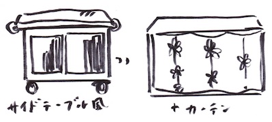 カラーボックスとキャスターの収納