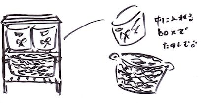 スチールラックのボックス収納